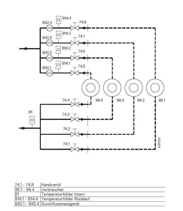Regloplas multiFlow – Bild 9