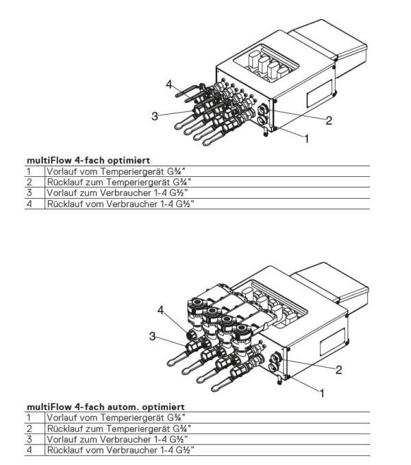 Regloplas multiFlow – Bild 10