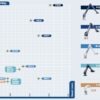 Doosan-roboter-lineup