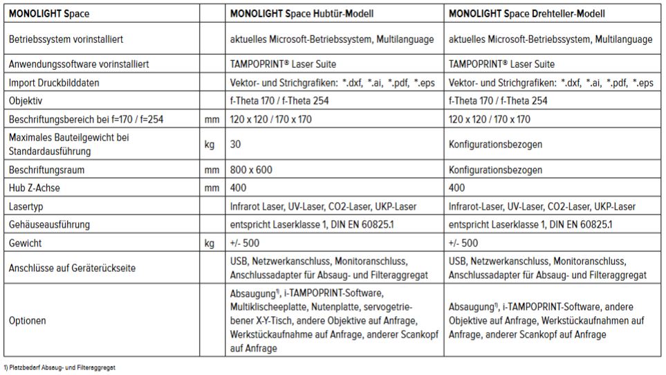 Monolight-space-technische-spezifikaton