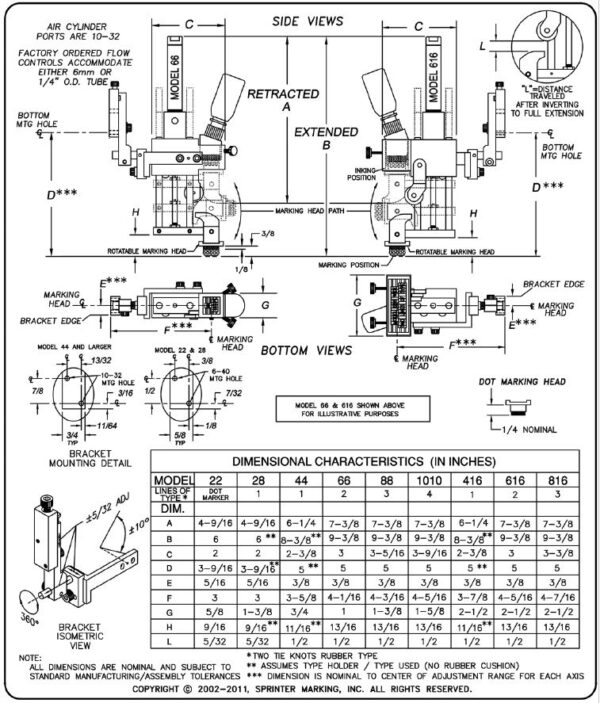 Markiergerät SPRINTER Modell 44 – Bild 2