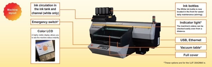 Mimaki-tinte-maschine-layout