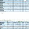 Tampoprint Tabelle Eigenschaften Beständigkeiten